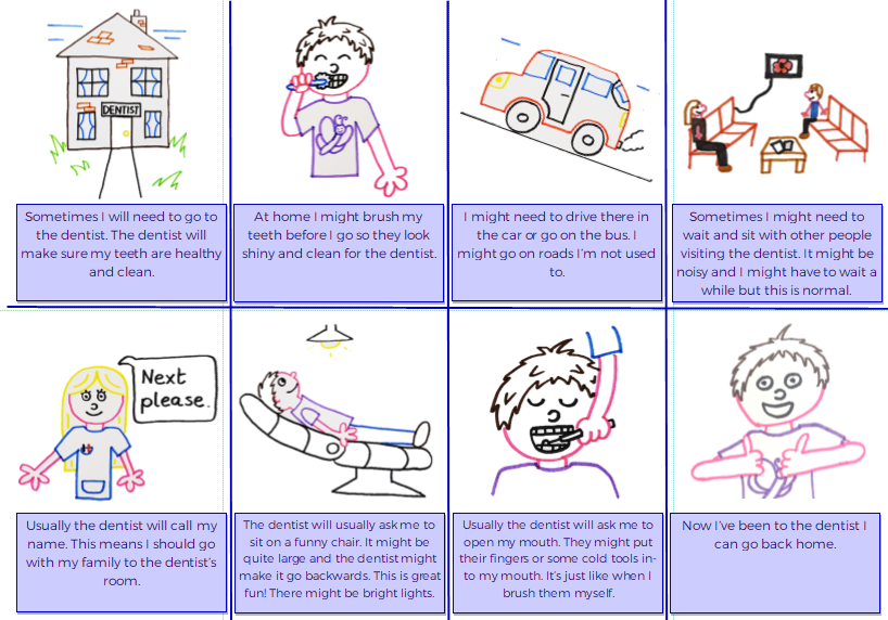 A photo of a social story example. A template showing a sequence of drawings and text describing a trip to the dentist.